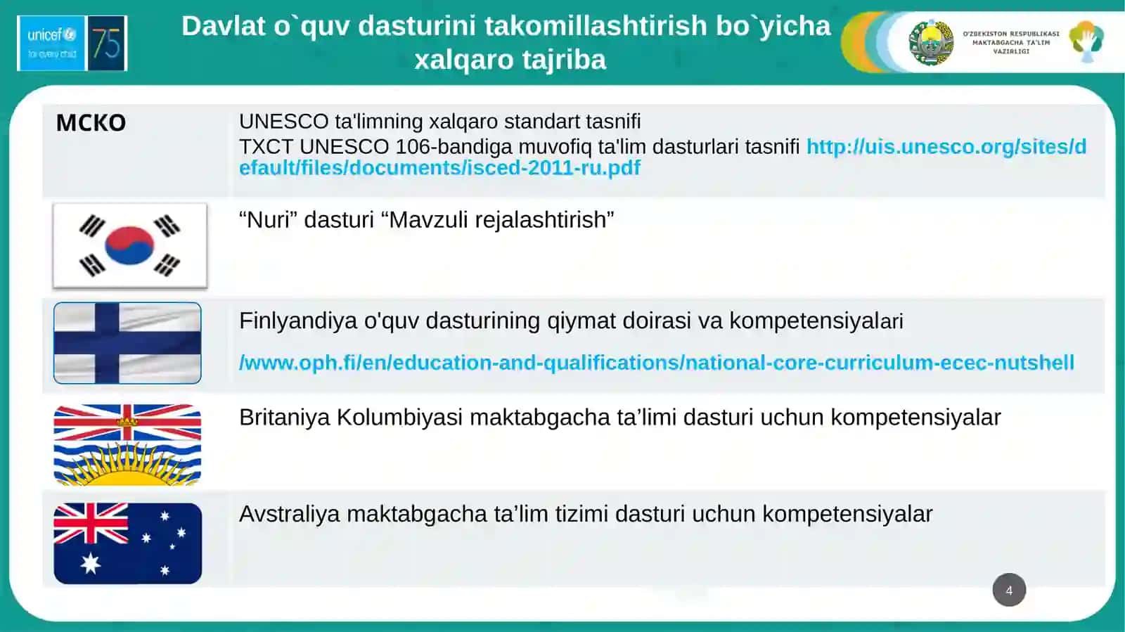 MTT pedagoglarining ehtiyojlarini o'rganish uchun UNICEF bilan birgalikda olib borilgan tadqiqotlar 4