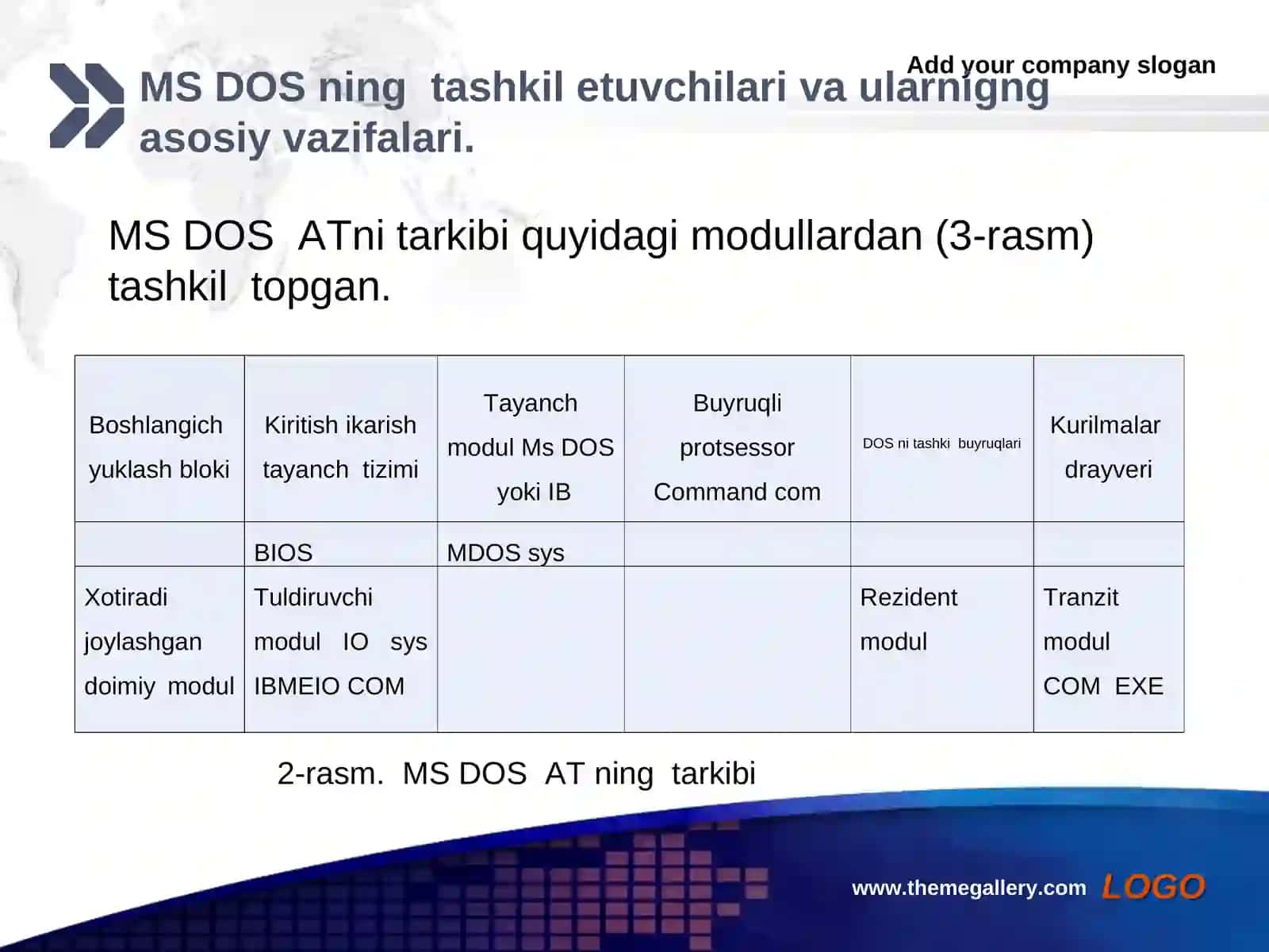 MS DOS asosiy vazifalari 4