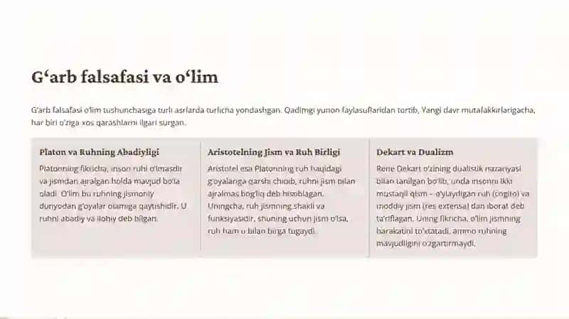 O‘lim haqida tushunchalar 4