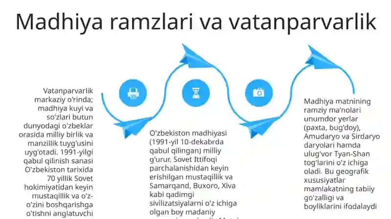 O'zbekiston Respublikasi Davlat Madhiyasi 4