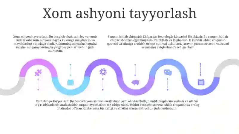 Sement Ishlab Chiqarish Texnologik Linyasini Hisoblash 4