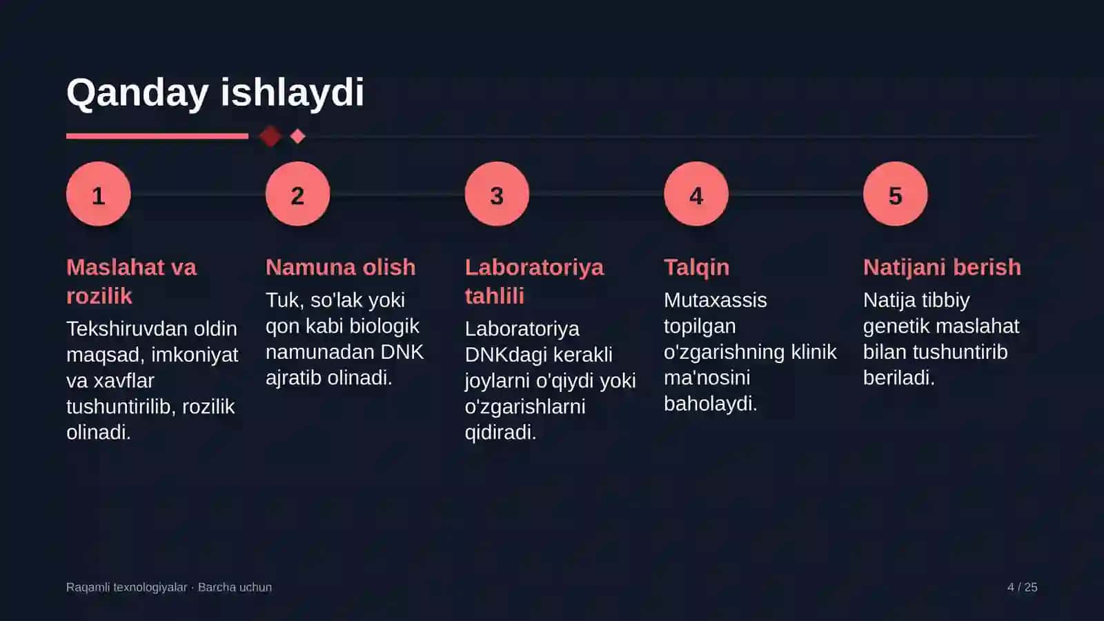 DNK — irsiy ma'lumotni saqlovchi molekula 4