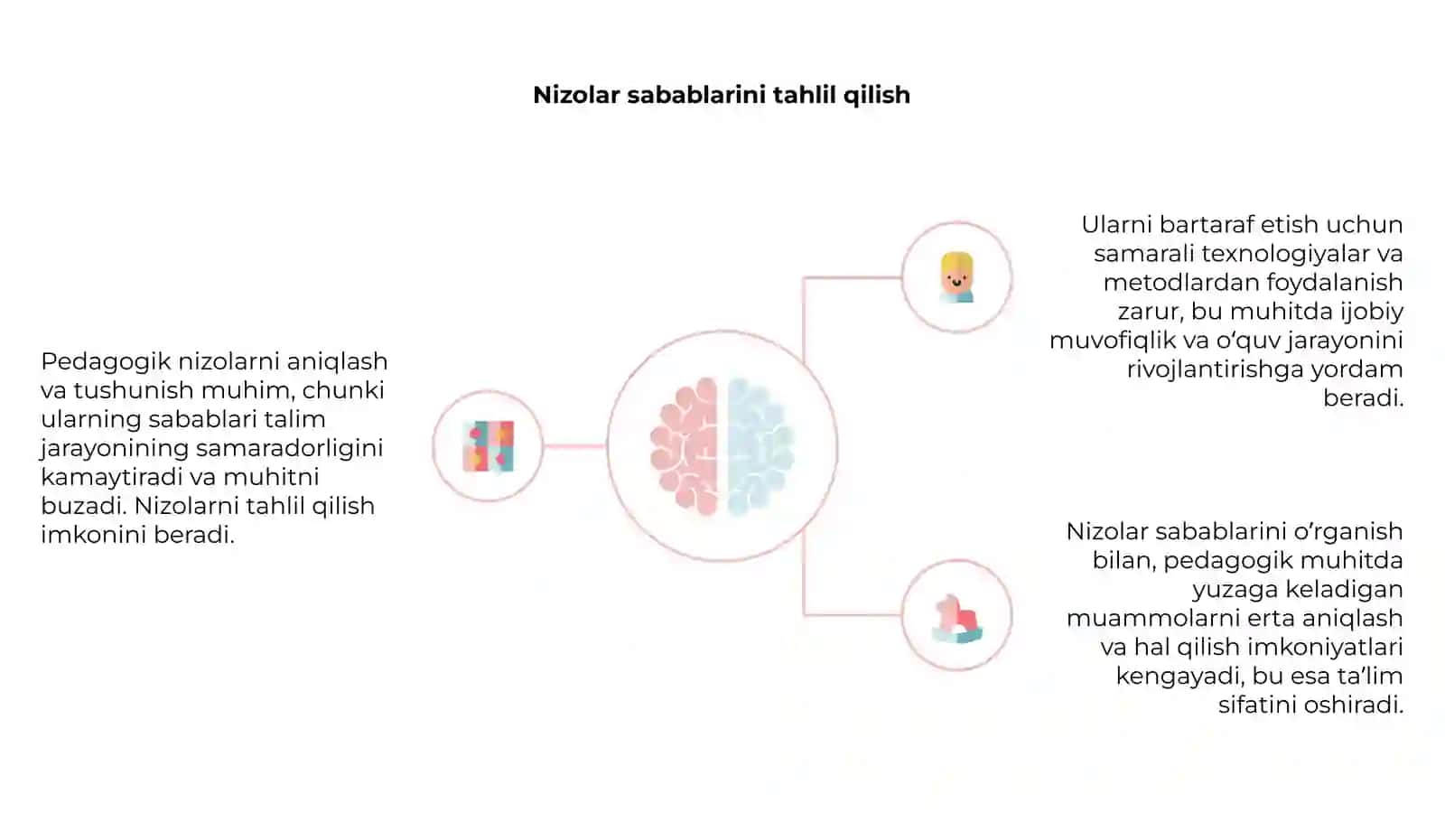 Pedagogik nizolar va ularni bartaraf etish texnologiyasi 4
