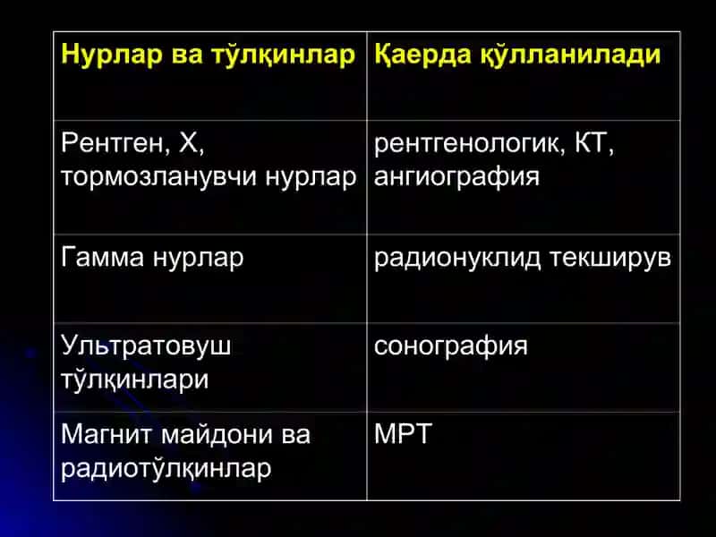 НУР ТАШХИСИ УСУЛЛАРИ 4