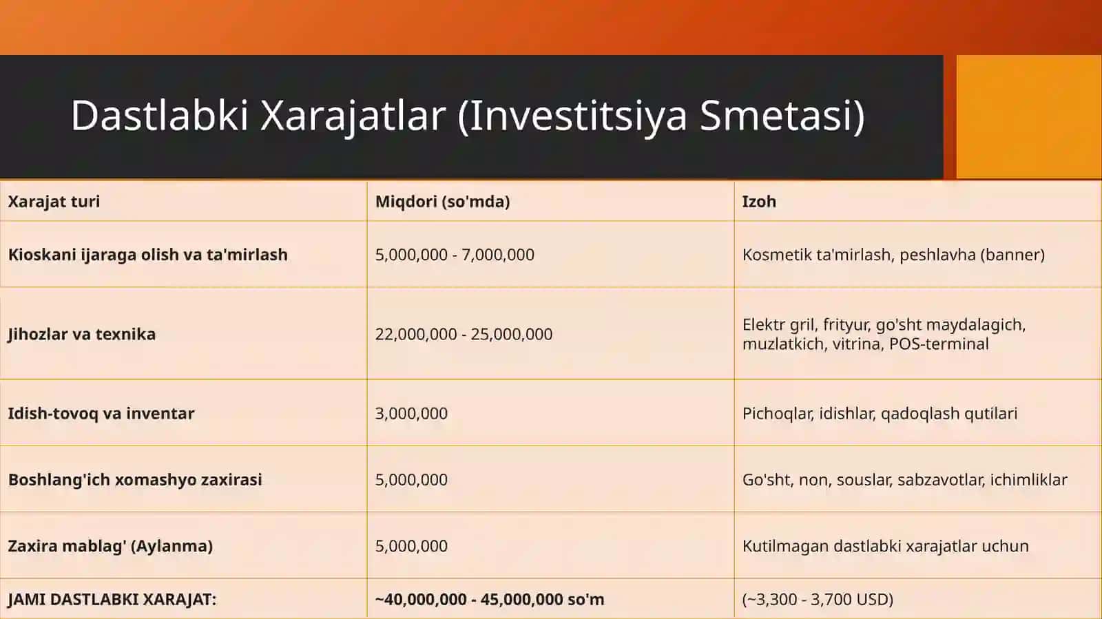 Tayyor biznes reja 4
