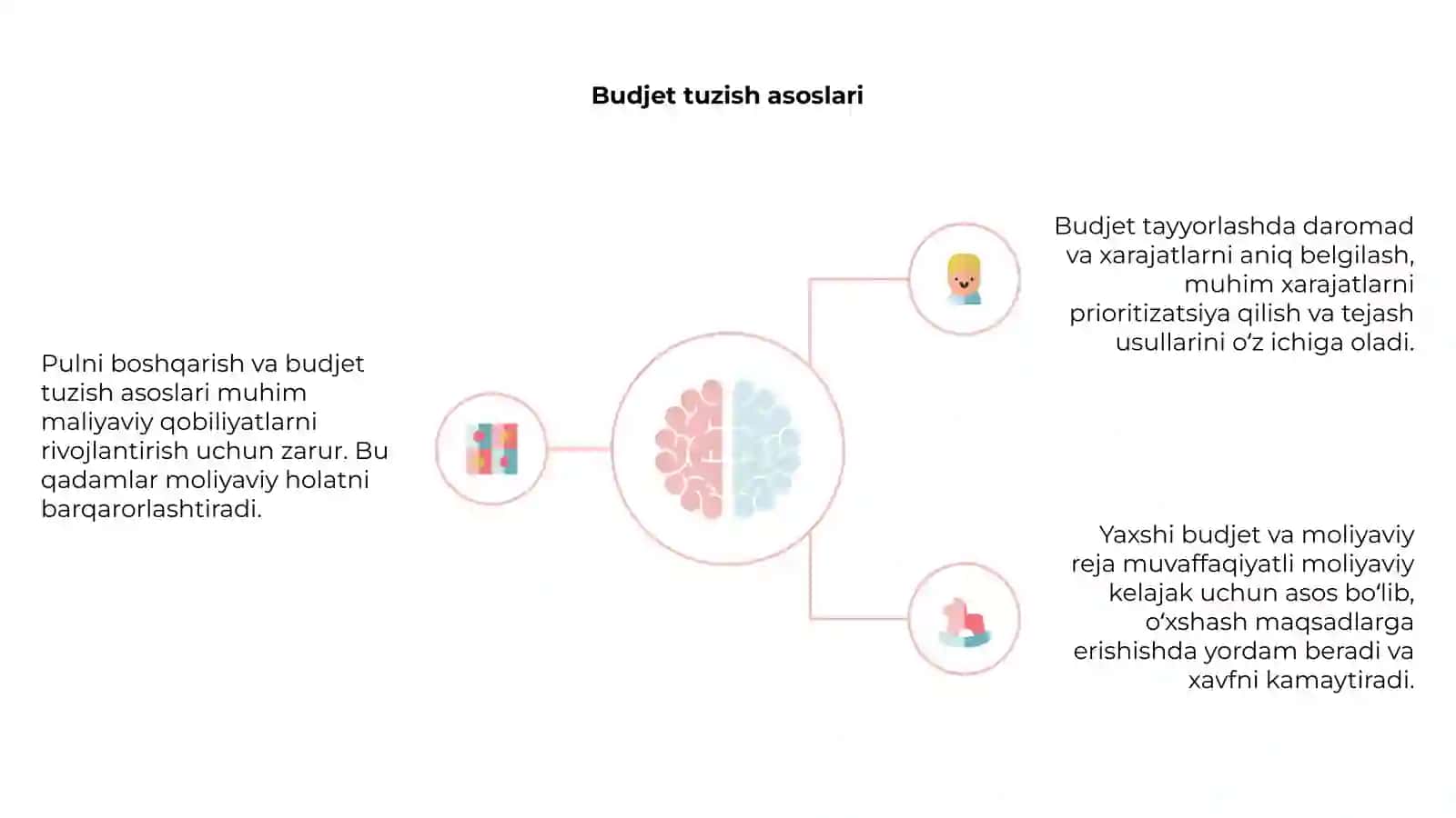 Pulni boshqarish 4