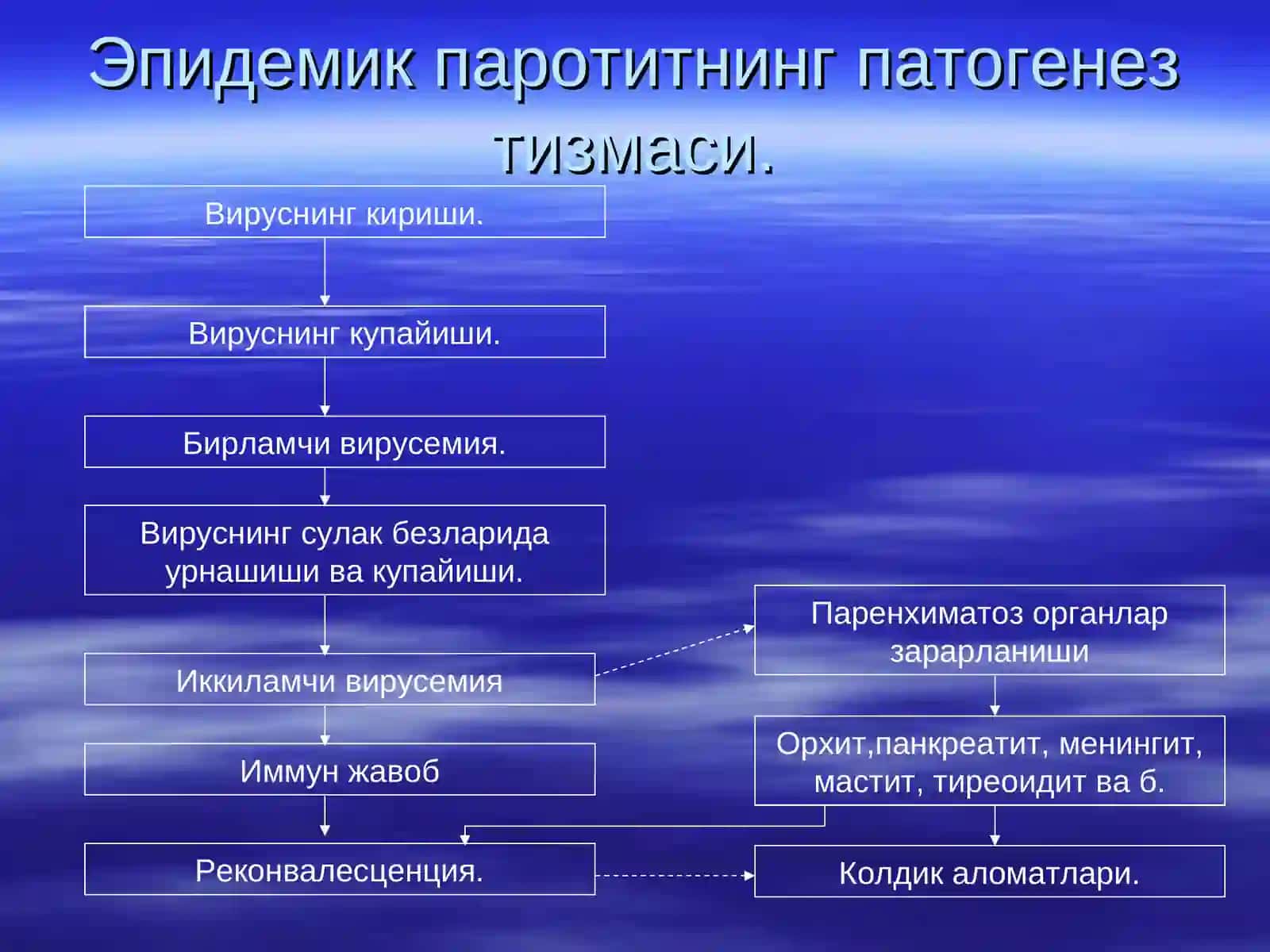 Эпидемик паротит (Тепки) 4