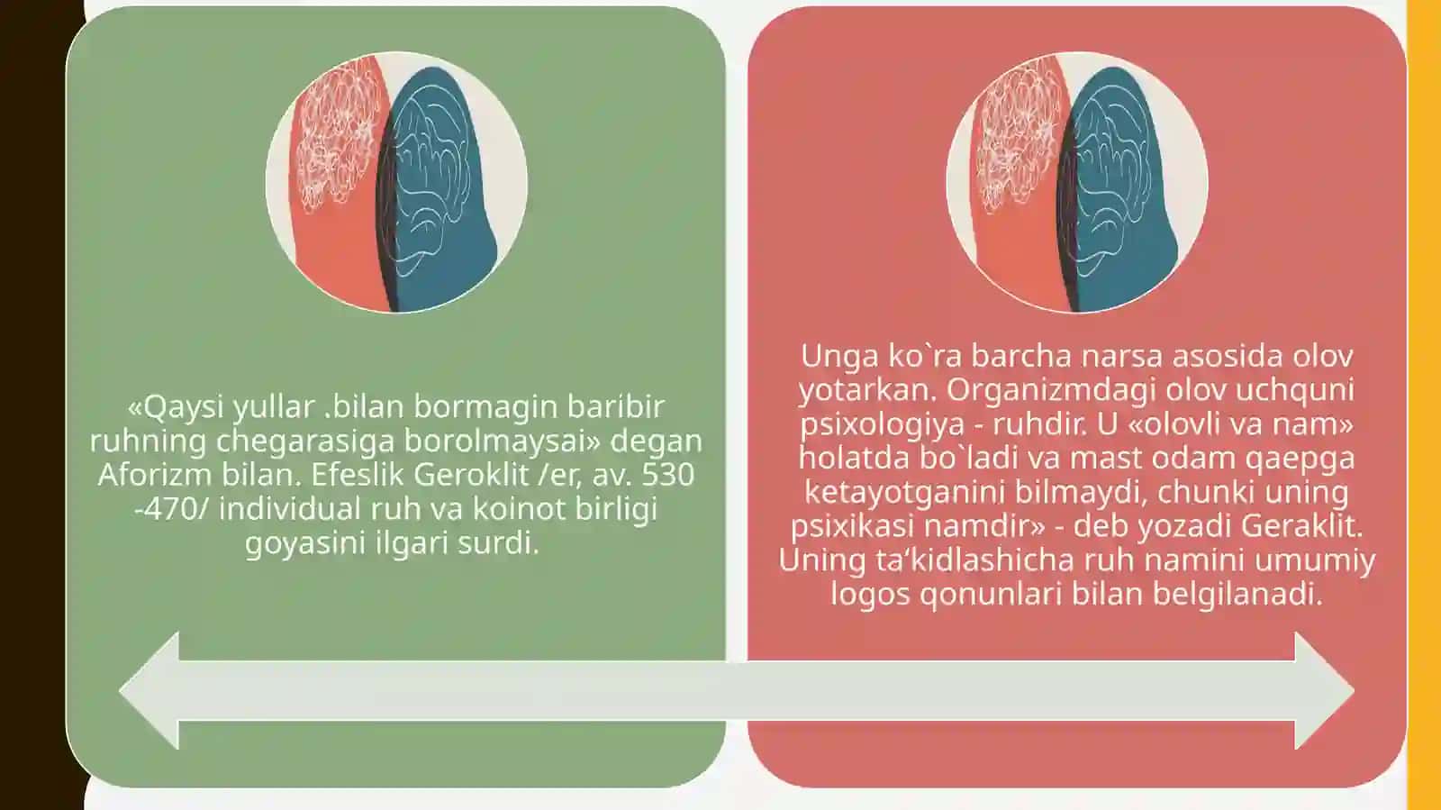 Antik davrda psixologik fikrlar rivojlantirishi 4