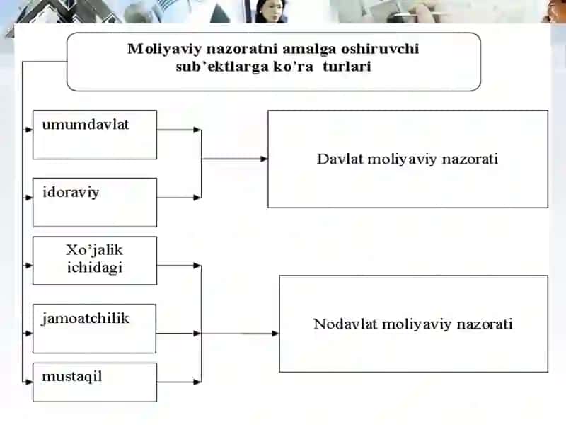 Moliyaviynazorat 4