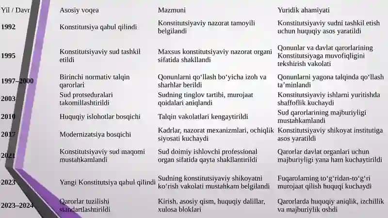 O‘ZBEKISTON RESPUBLIKASI KONSTITUTSIYAVIY SUDINING QARORLARINING YURIDIK AHAMIYATI VA TUZILISHI 4