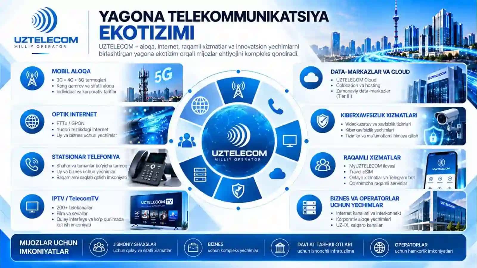 Uztelecom 4