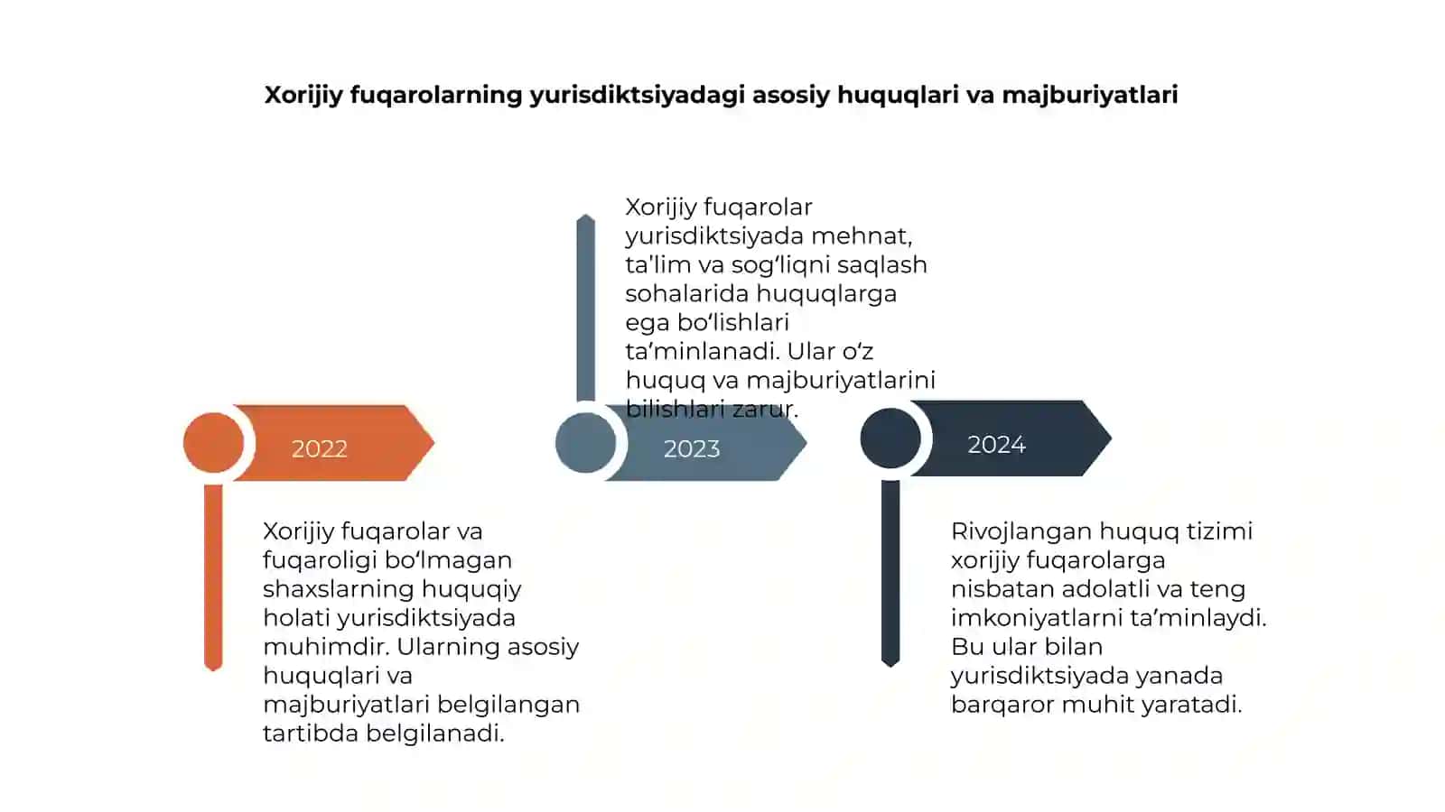 Xorijiy fuqarolar va fuqaroligi boʻlmagan shaxslarning huquqiy holati 4