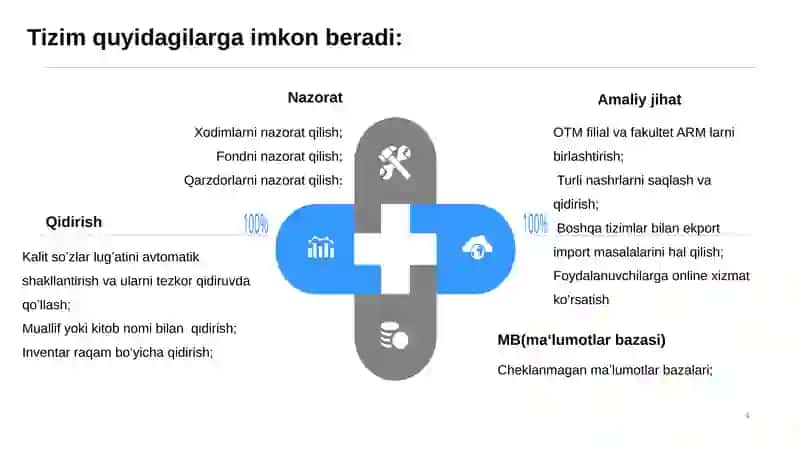 Axborot kutubxonani boshqarish tizimi 4