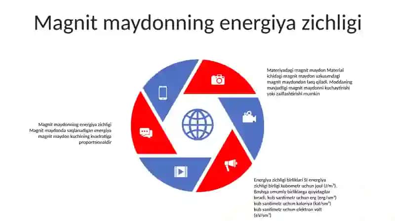 Magnit Maydon Energiyasi Va Uning Zichligi 4