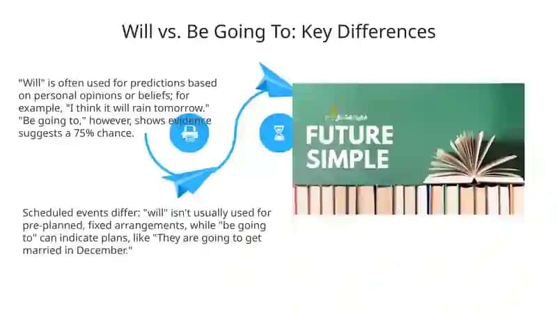 Future simple 4
