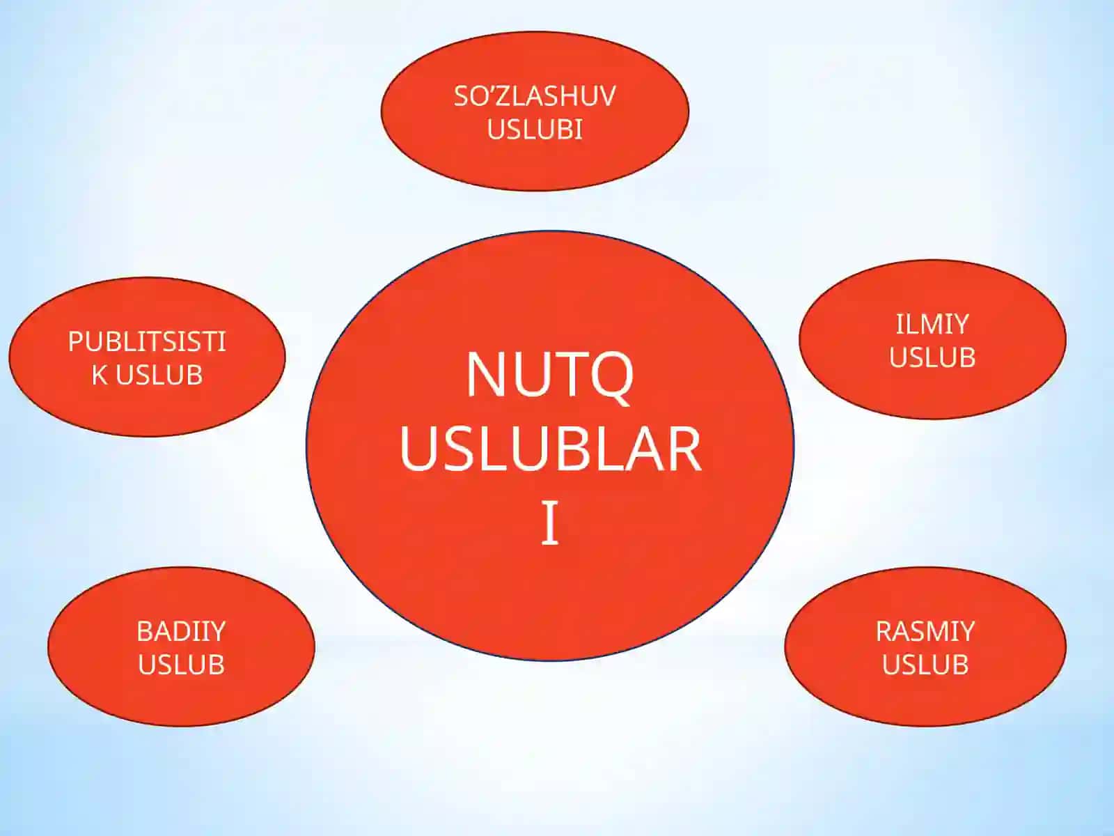 Nutquslublari 4