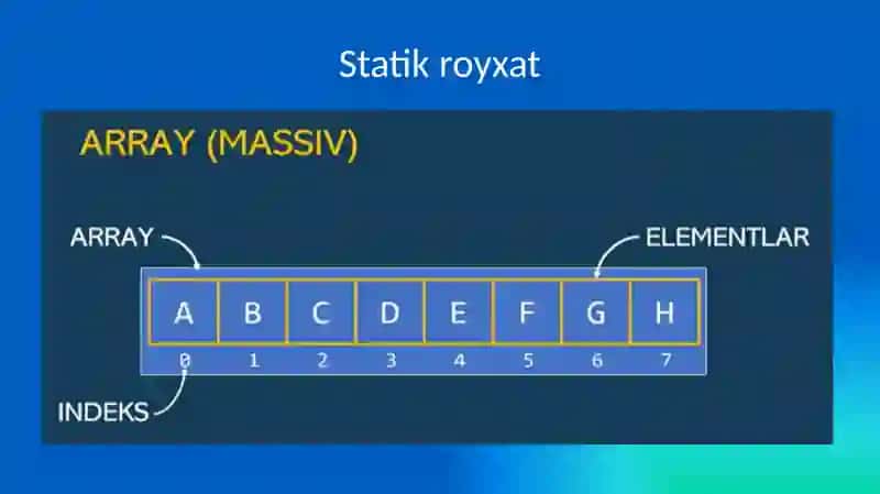 Statik va dinamik ro'yxat, massiv tushunchasi. Ro'yxat metodlari. 4