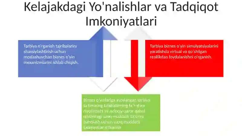 Tarbiya va Biznes O'yin Tamoyillari 4