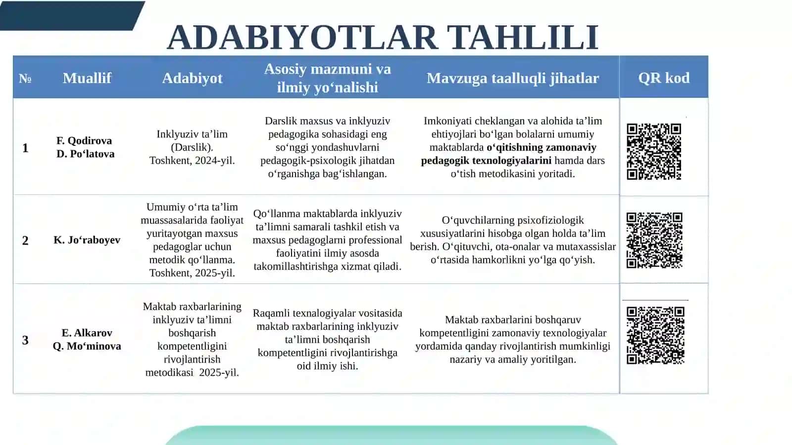 Alohida ta’lim ehtiyoqlari 4