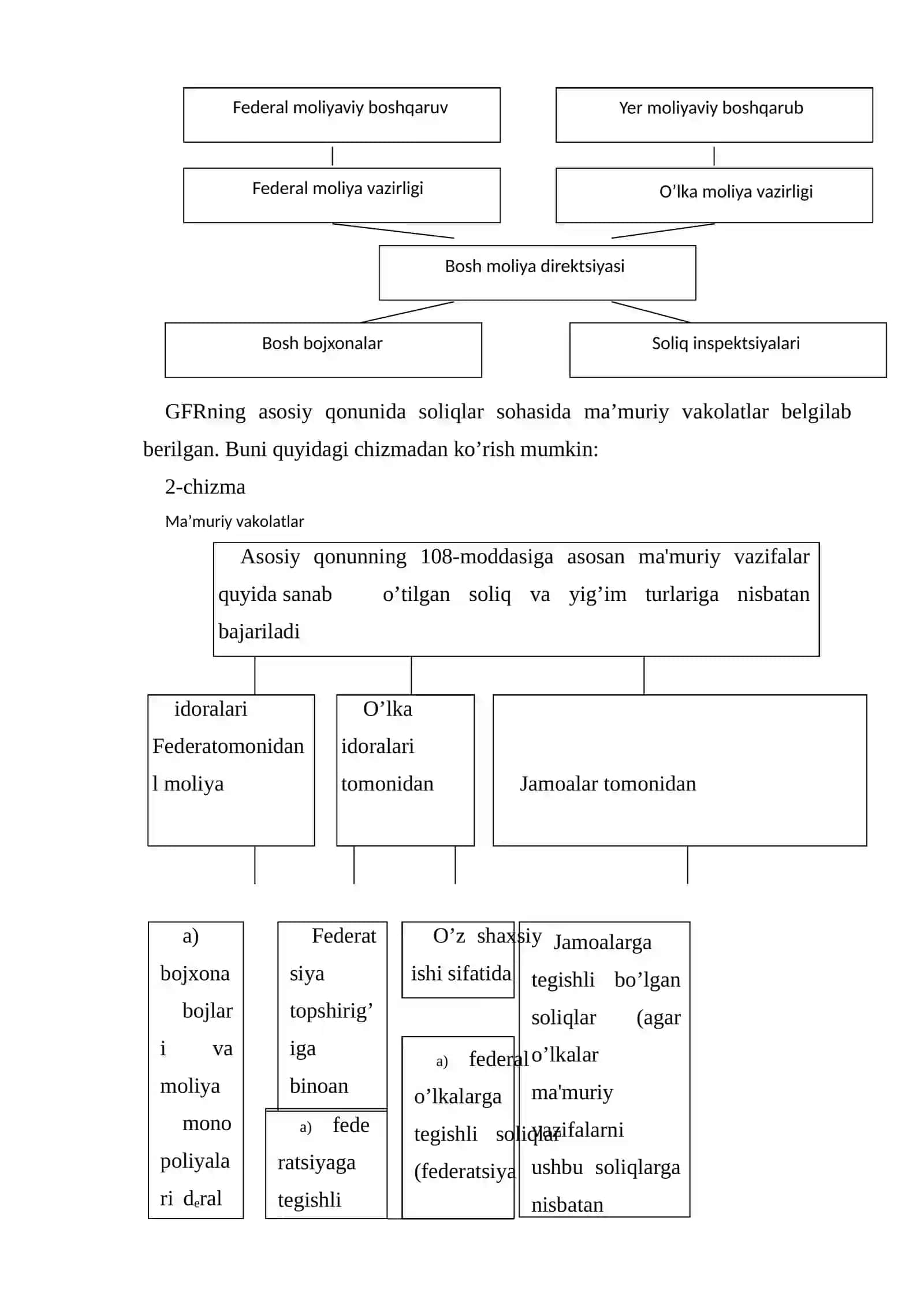 Gеrmаniyadа soliqqа tortish vа soliqlаrni boshqаrish 4