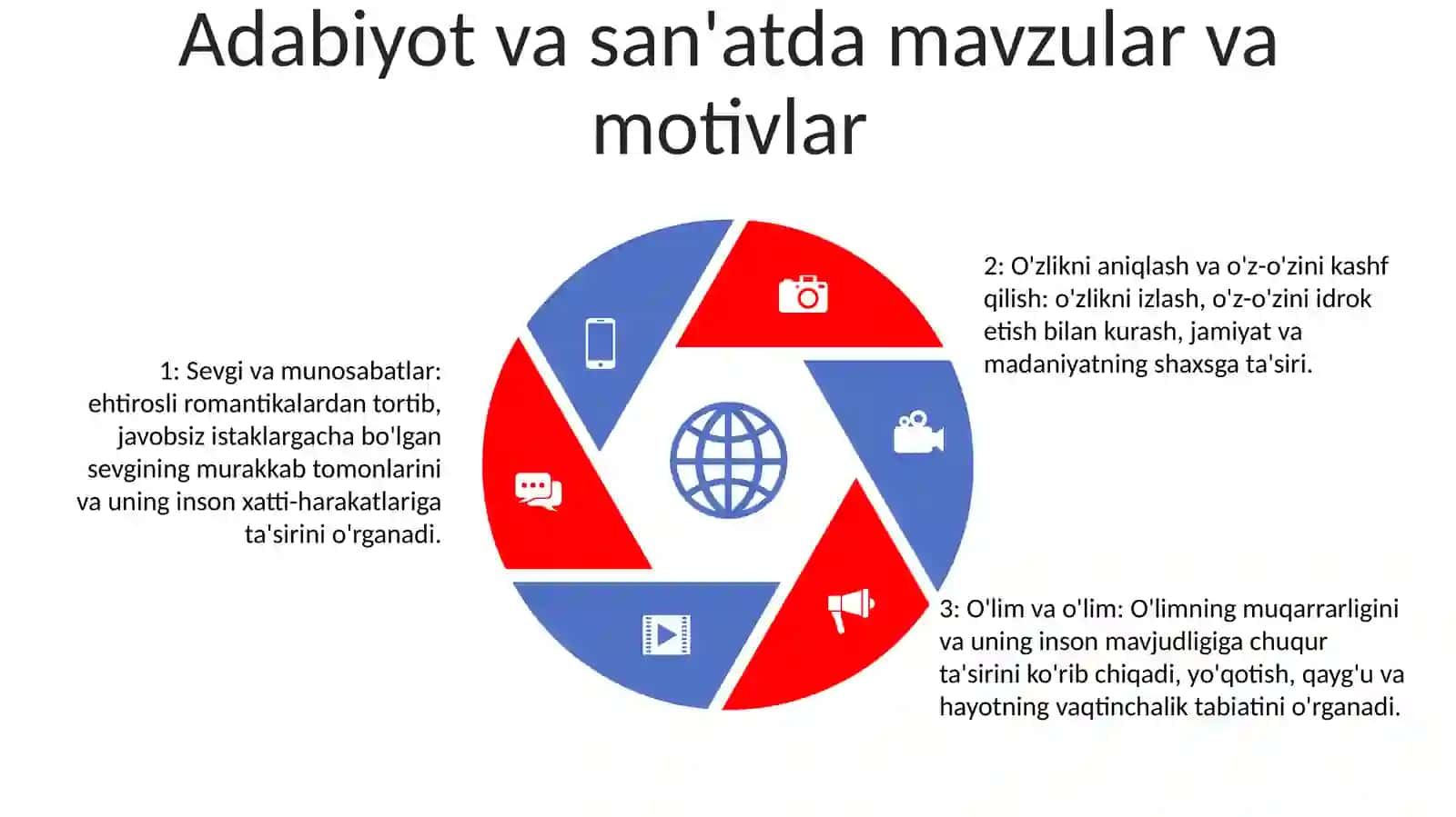 Асосхои Адабии Тахлили Бадеи 4
