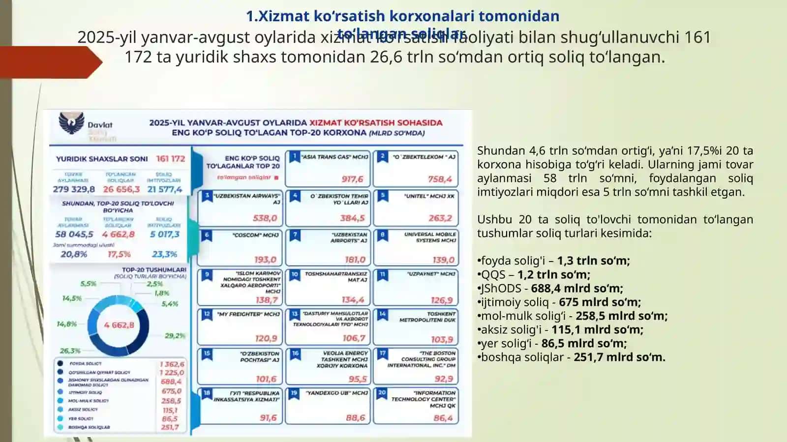 Aksizsoligi 4