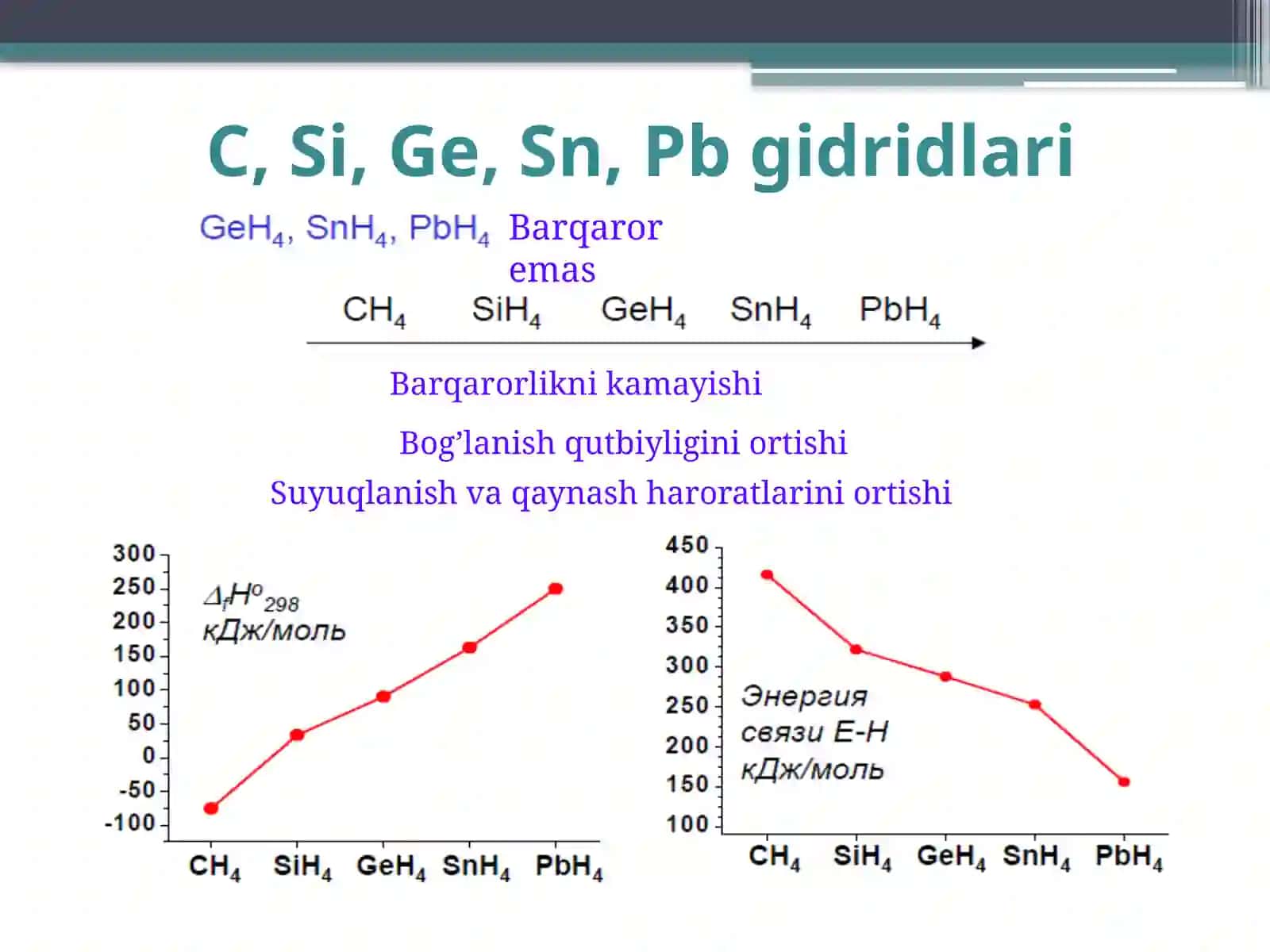 IV-A GURUH ELEMENTLARI  ( C, Si, Ge, Sn, Pb) 4