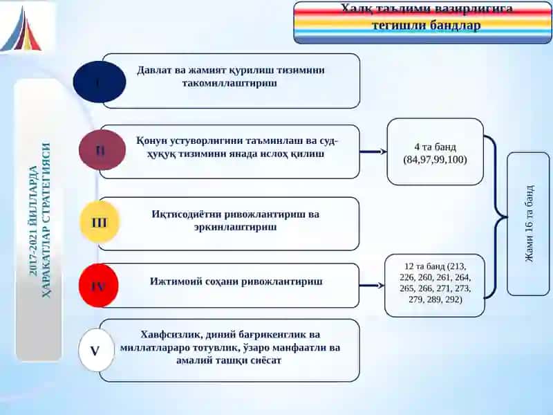 2017-2021 ҲАРАКАТЛАР СТРАТЕГИЯСИ 4