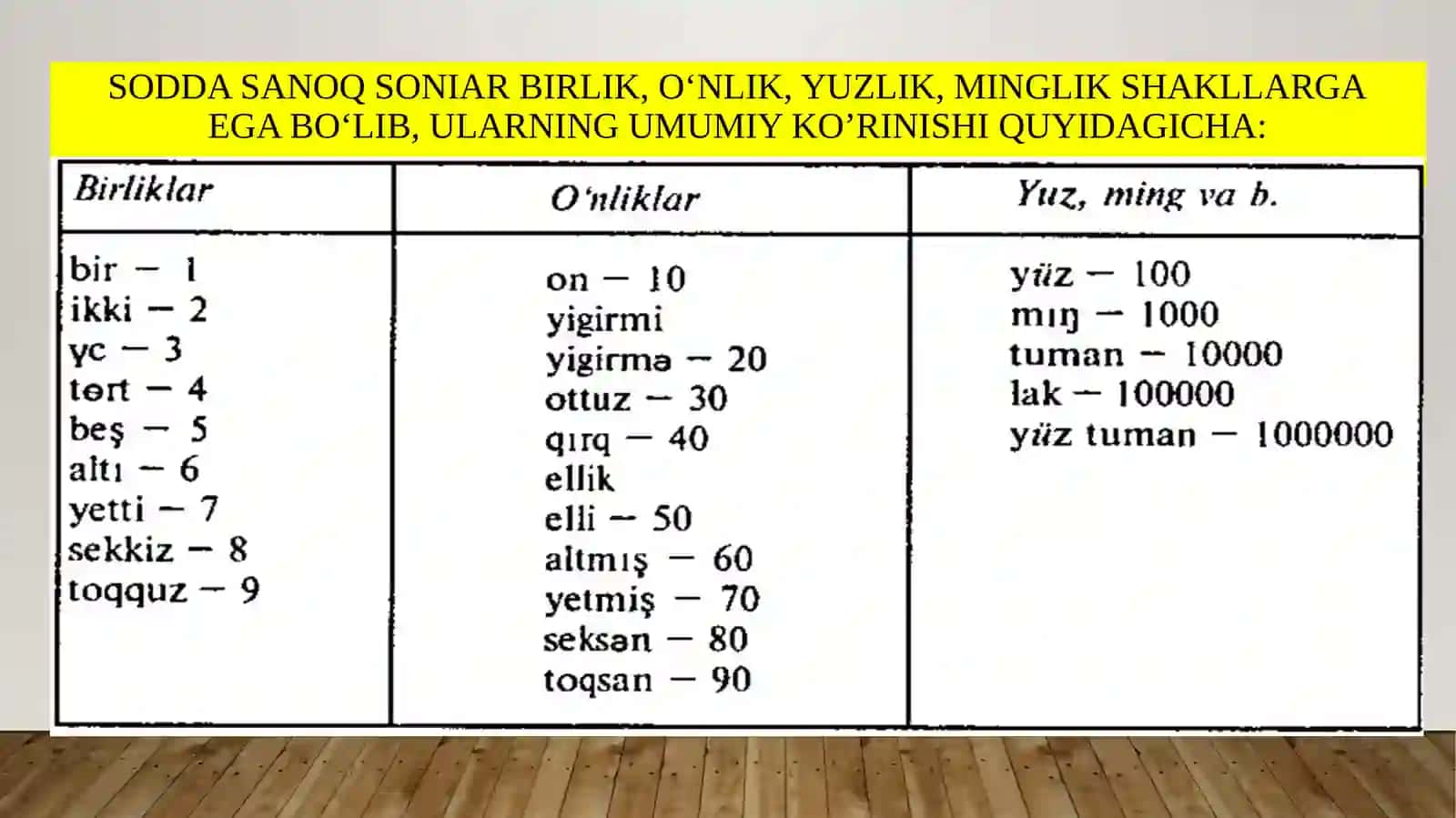 Eski o‘zbek tilida son so’z turkumi 4