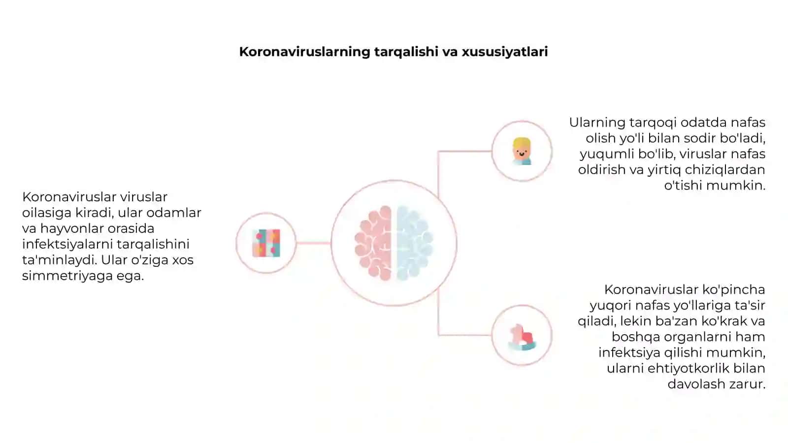 Koronaviruslar 4