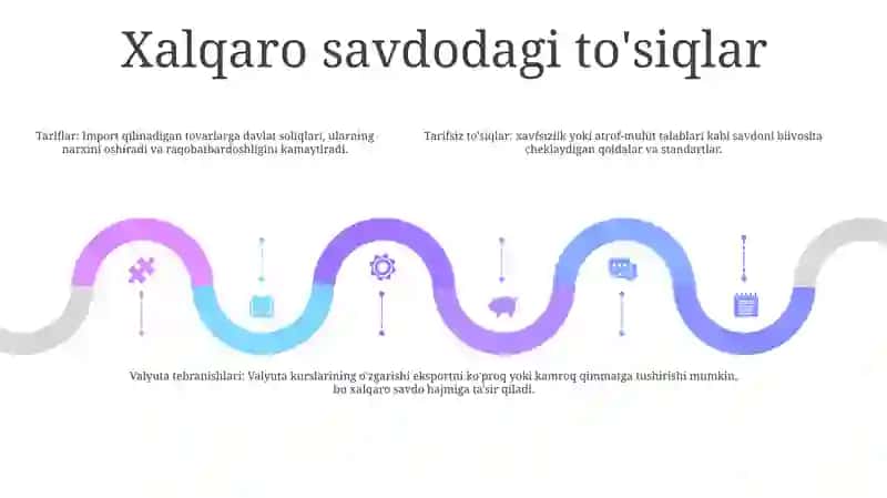 Xalqaro Savdo 4