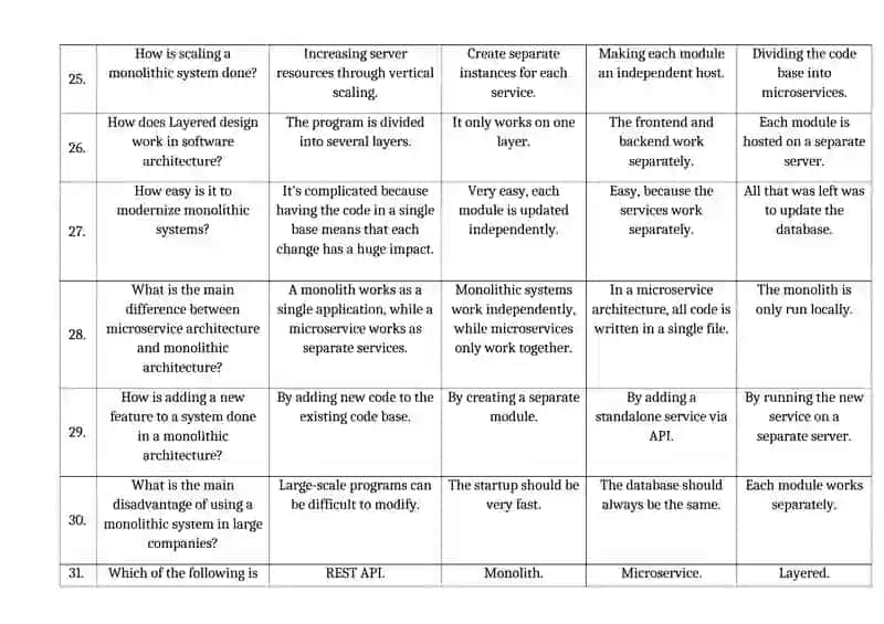 Software Architecture Quiz 4