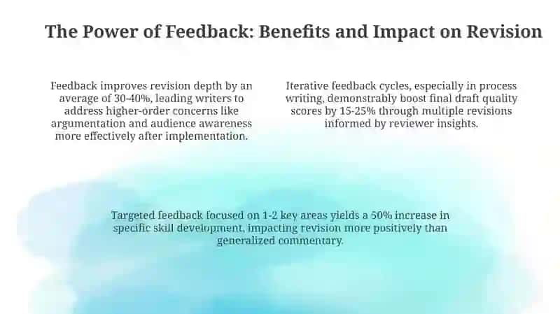 Understanding Feedback: Definition and Types 4