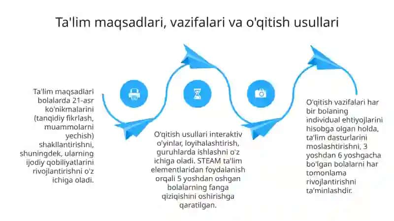 Rivojlanish markazlarida olib boriladigan didaktik jarayon 4