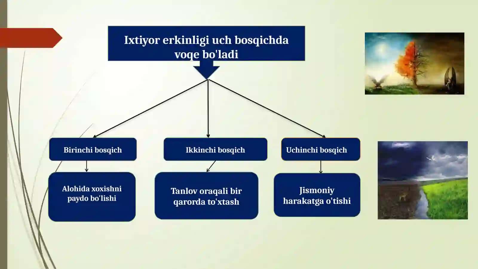AHLOQIY QADRIYATLAR(ETIKA)VA (ESTETIKA) FALSAFASI 4
