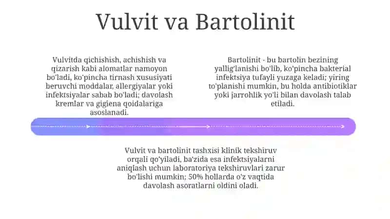Ayollar jinsiy aʼzolarining spetsifik yalligʻlanish kasaliklari 4