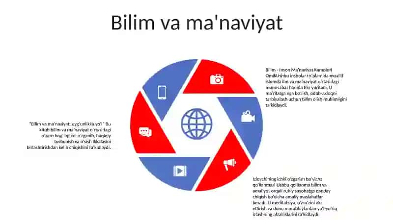 Bilim - Inson Ma’naviy Kamoloti Omili 4