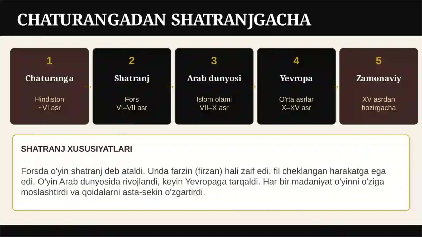 Shaxmat sporti va kelib chiqish tarixi 4