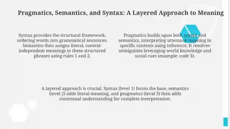 Pragmatics (contextual meanings) 4