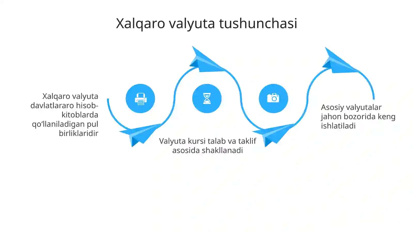 Xalqarovalyuta-moliyavakreditmunosabatlari 4