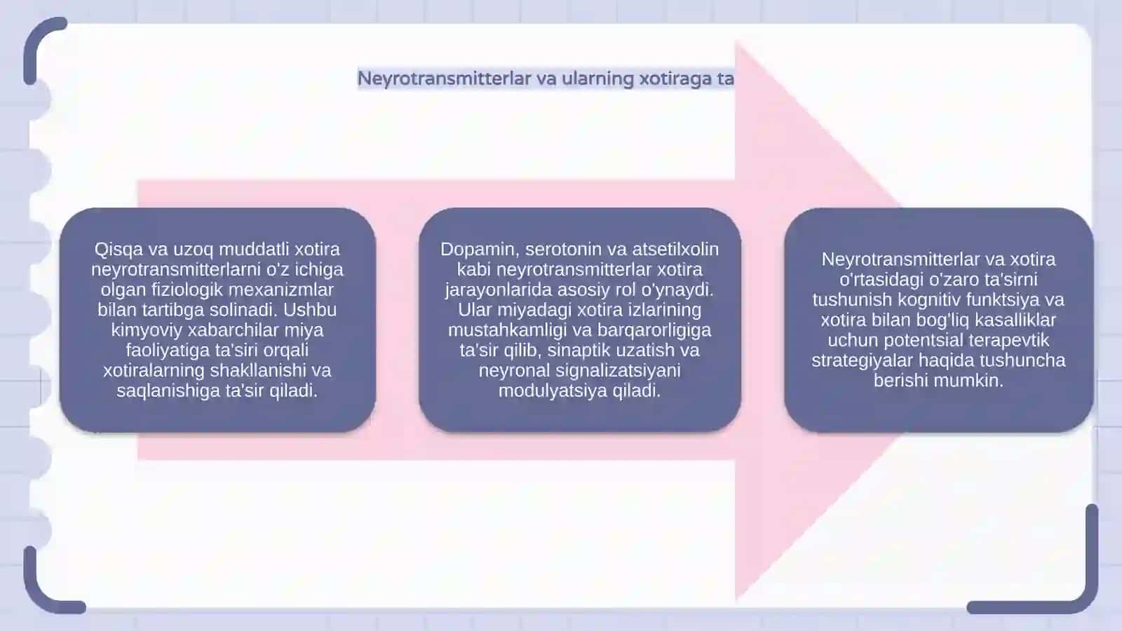 Qisqa va uzoq muddatli xotiraning fziologik mexanizmlari 4