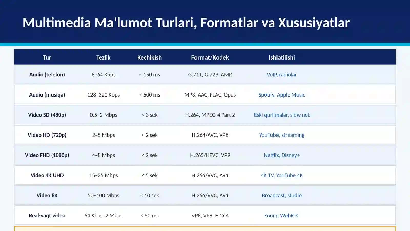 Kompyuter Tarmoqlari 4