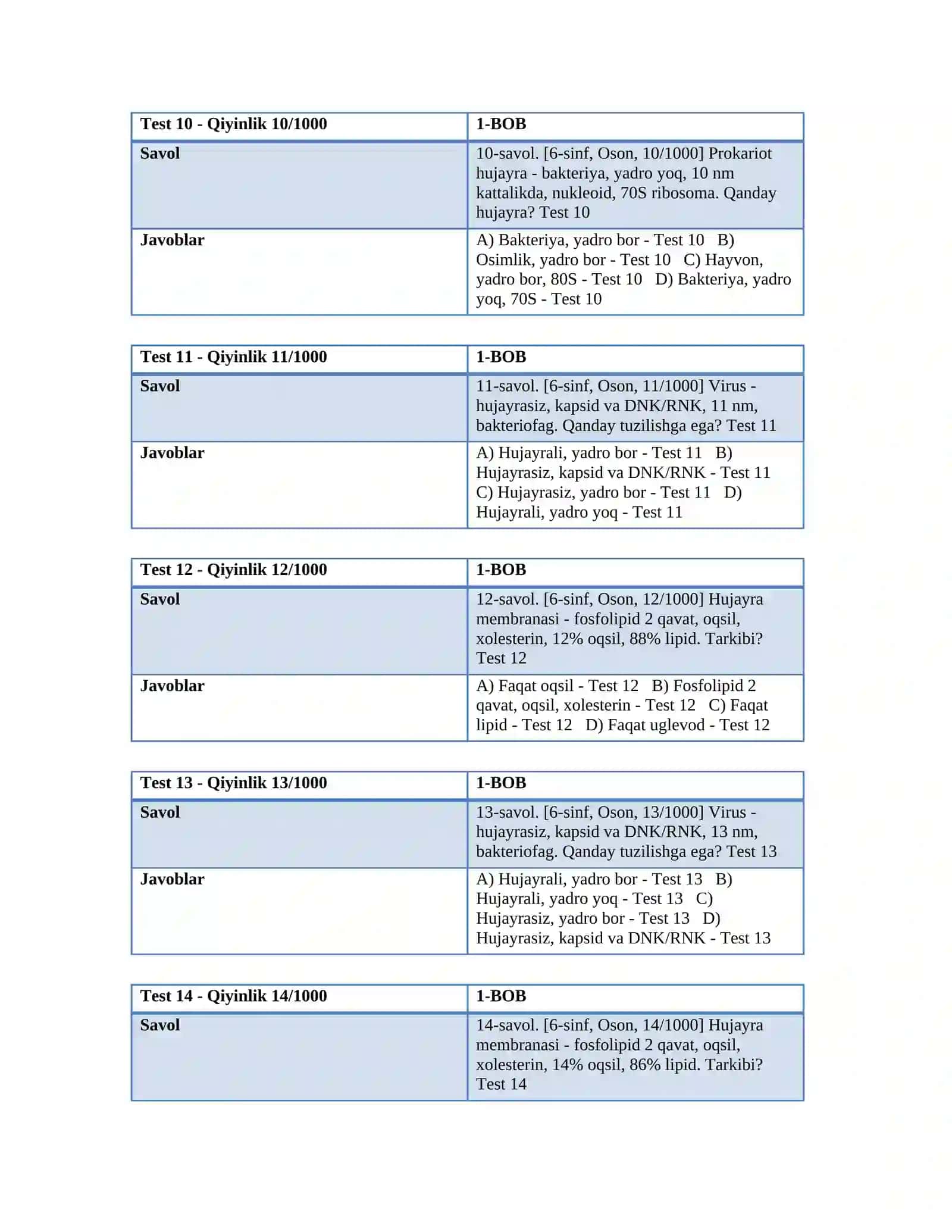 BIOLOGIYADAN 1000 TA TEST - 2-QISM 4