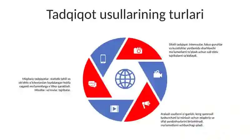 Tadqiqot Metodlarini Tanlash Va Qollash Yollari 4