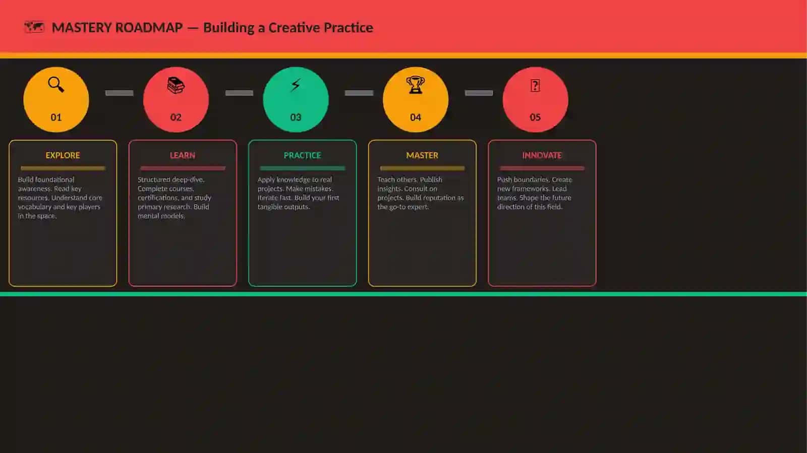 Building a Creative Practice 4