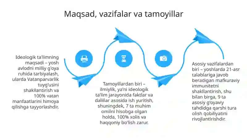 G'oyaviy ta'lim 4