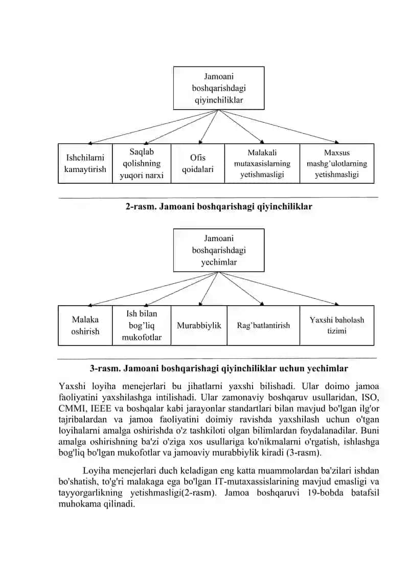 Introduction to People Management 4