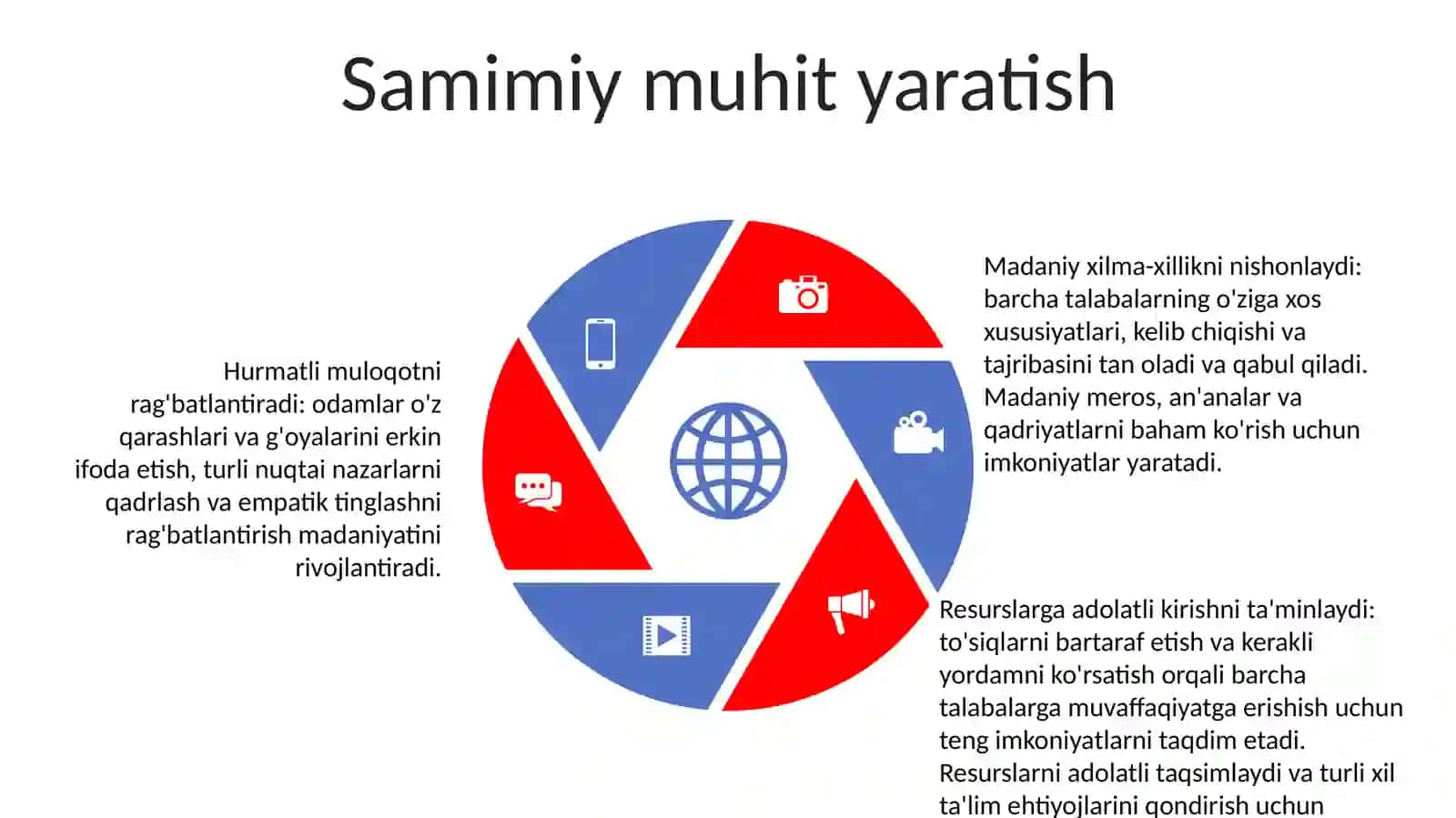 Inklyuziv TaʼLimni Boshqarish Tamoyillari 4