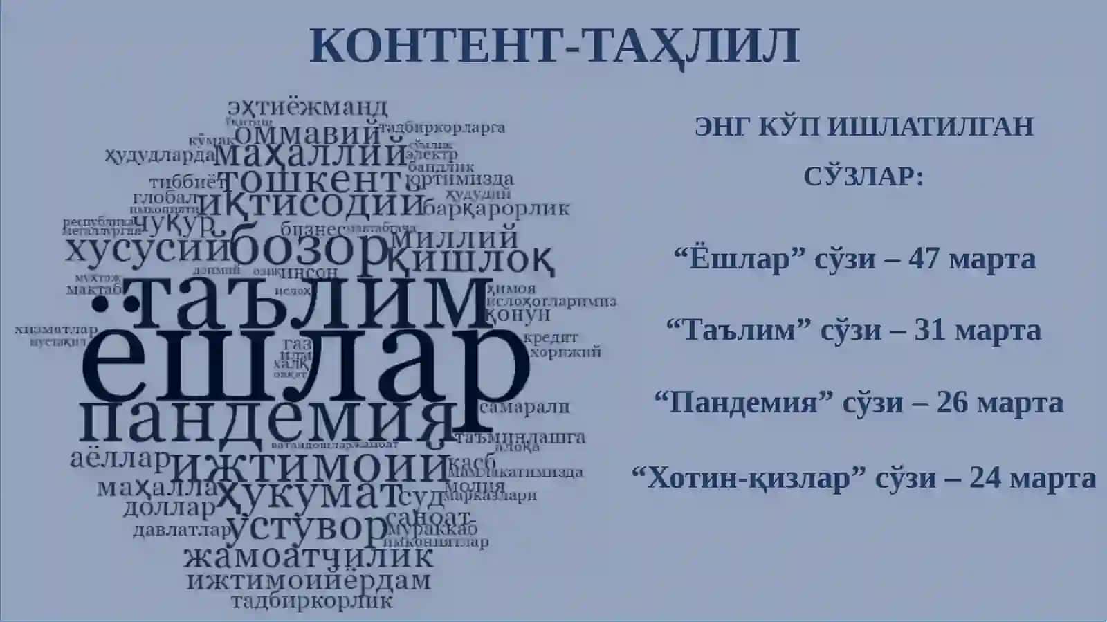 Мурожаатнома: Ёшлар фаоллигини таъминлашнинг замонавий механизмлари 4
