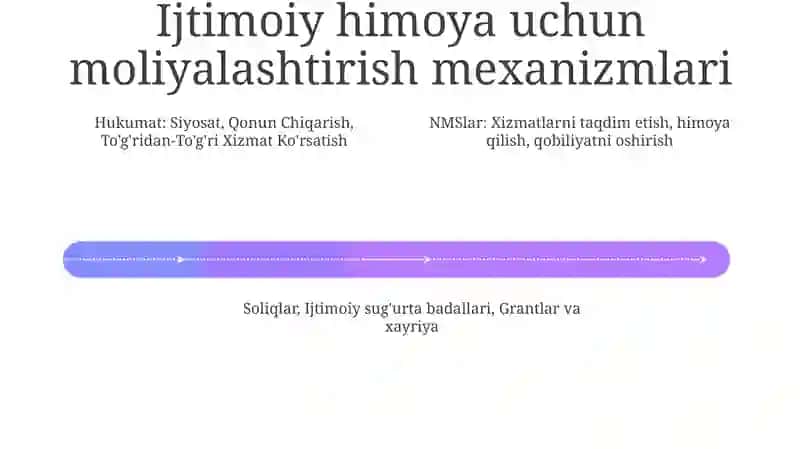 Ijtimoiy himoya va o'zaro hamkorlik 4